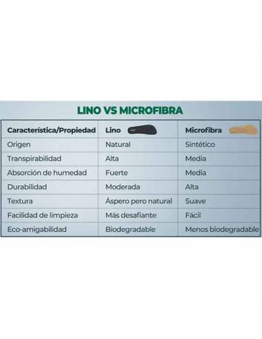 Plantilla Saguaro lino Saguaro - 4